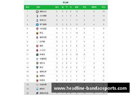半岛体育国际米兰赢得关键胜利，继续领跑意甲积分榜，意甲联赛局势更加明朗 - 副本